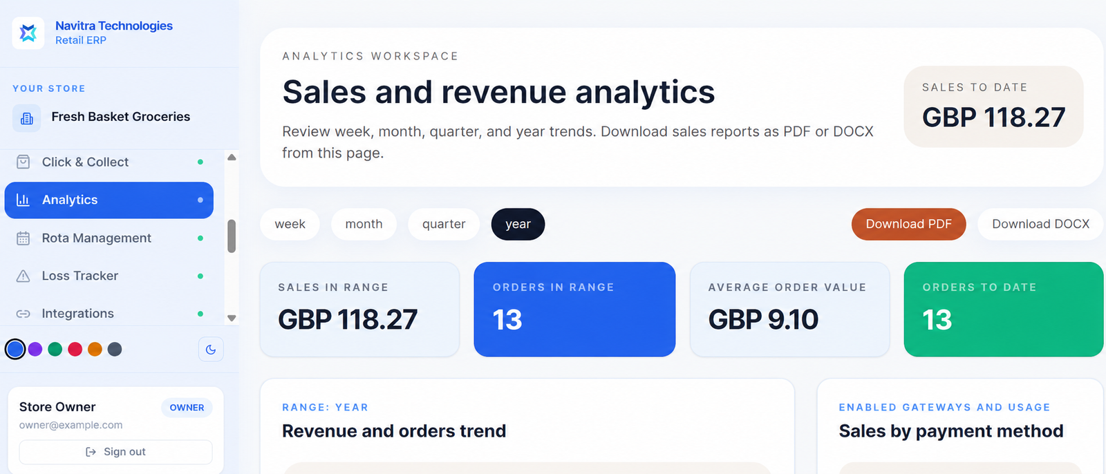 Analytics dashboard